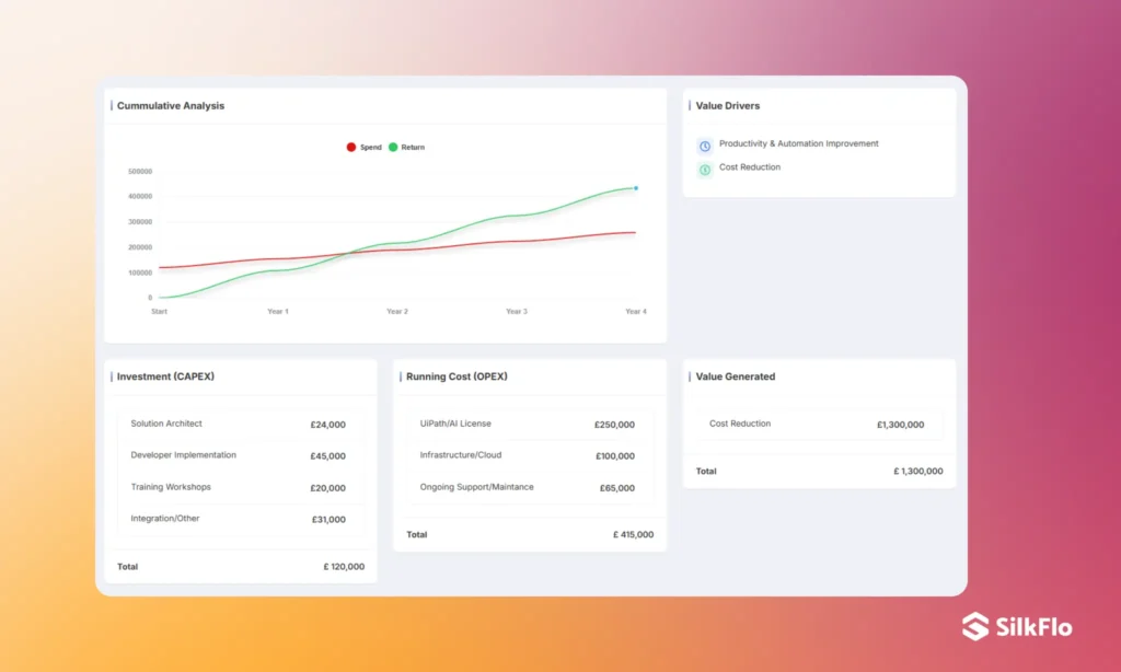 SilkFlo AI Business case builder