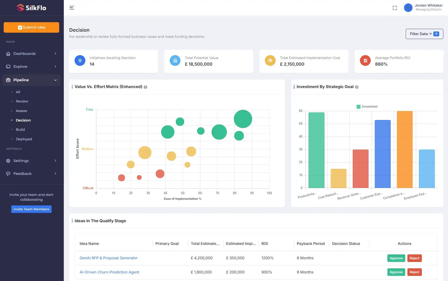 SilkFlo AI Decision Dashboard
